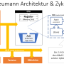 von_neumann_architektur_zyklus.png
