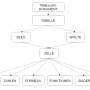 aufbau_tabellendokument.png